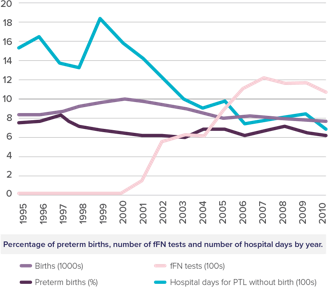 ffn testing case study 1
