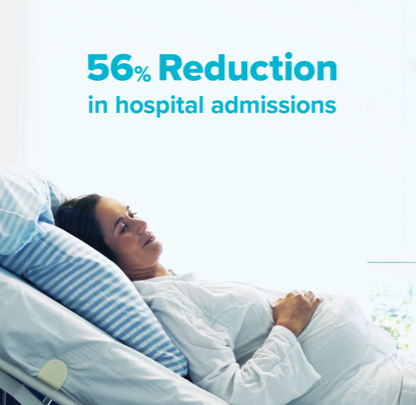 ffn testing case-study